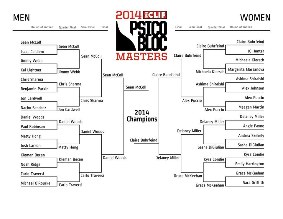 2014 Psicobloc Masters Results Table