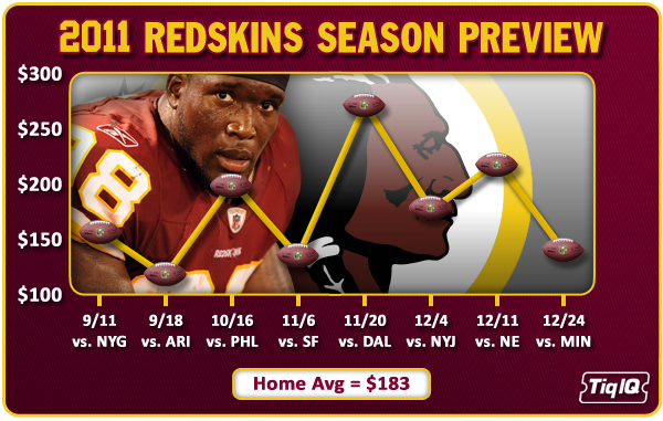 redskins 2011  opponents