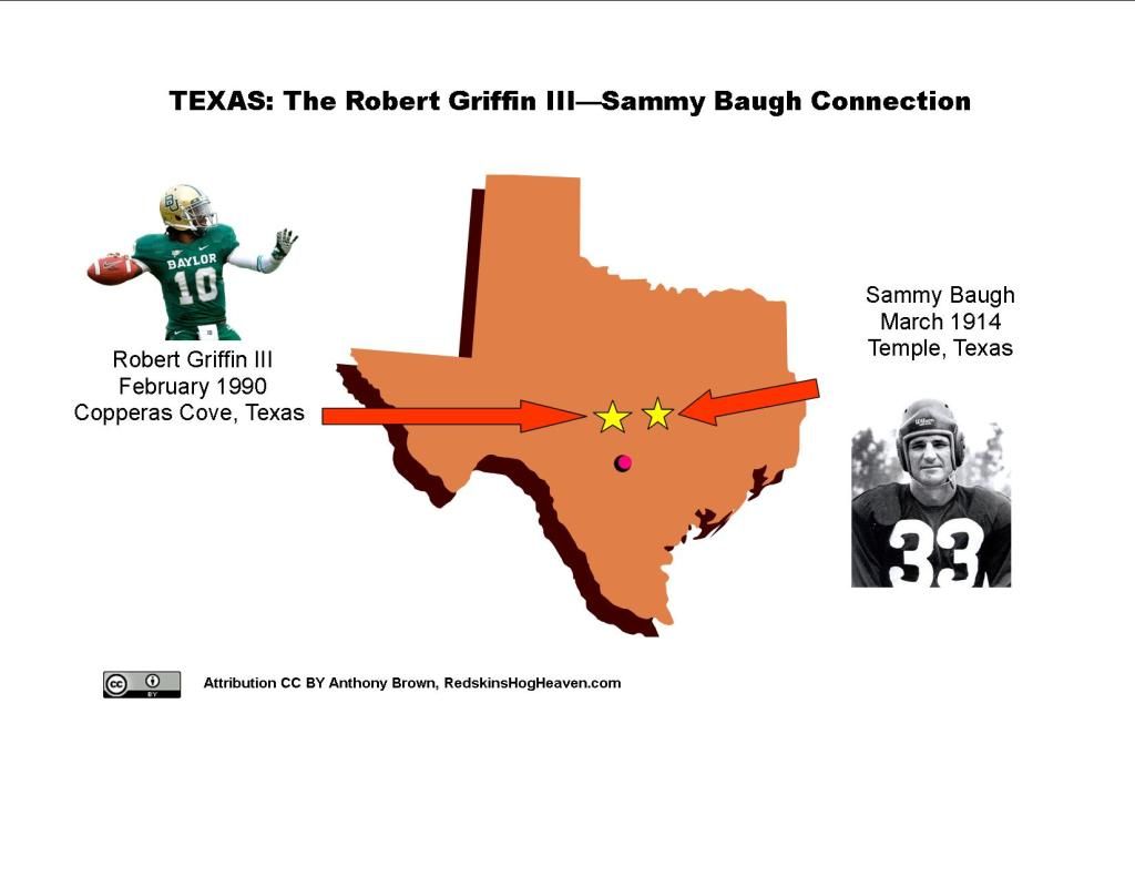 Robert Griffin III, Sammy Baugh Birthplaces