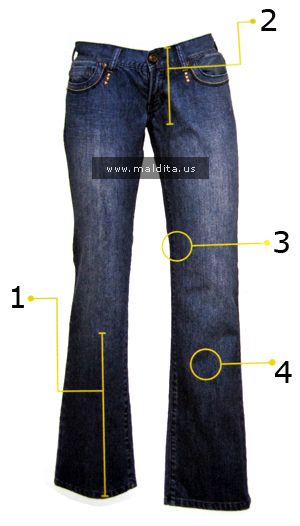 Anatomy Of A Denim Jean