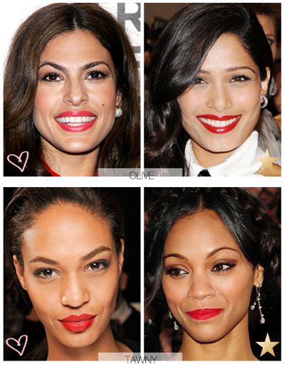 Best Red Lip Shades For Your Skin Tone