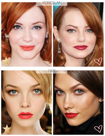 Best Red Lip Shades For Your Skin Tone