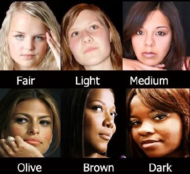 Skin Tones