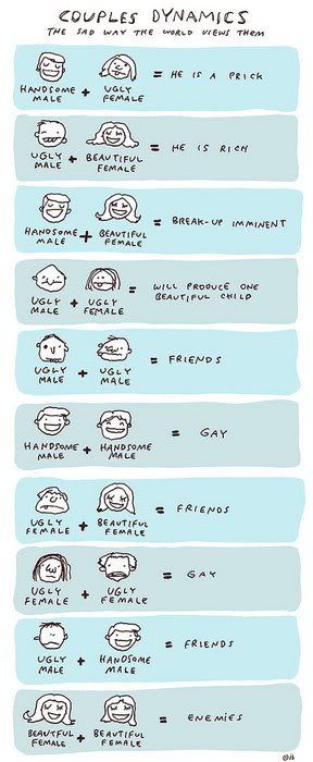 Couples Dynamics