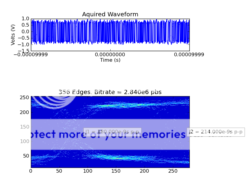 Python Example: Eye Diagram - Tektronix and Keithley