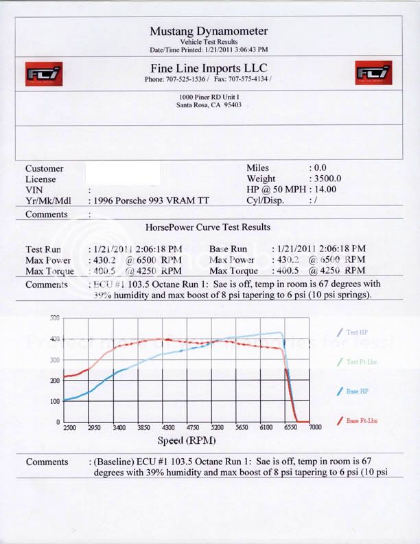 photo 993dyno10psi.jpg
